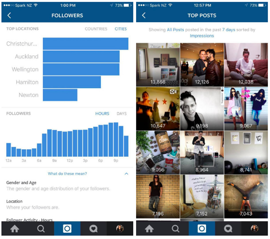 Instagram insights, Mighty, social media agency Cheltenham